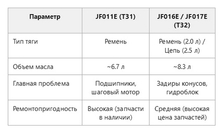 ������ ��������� Nissan X-Trail: �����������, ����� �����, ��������� � ����� ������� � ������