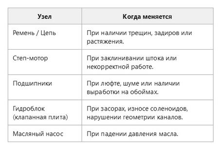������ ��������� Nissan X-Trail: �����������, ����� �����, ��������� � ����� ������� � ������