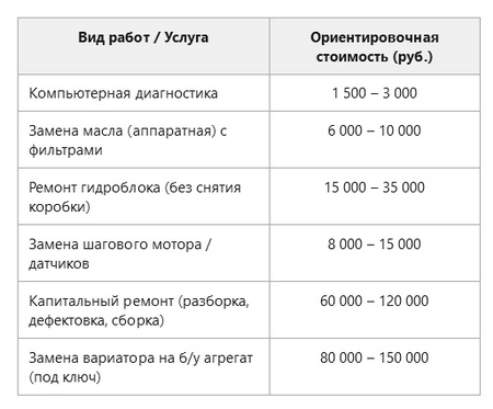 ������ ��������� Nissan X-Trail: �����������, ����� �����, ��������� � ����� ������� � ������